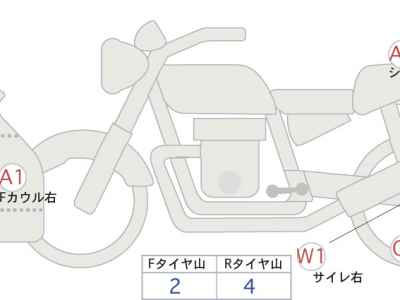 Yamaha YZF-R7 2022