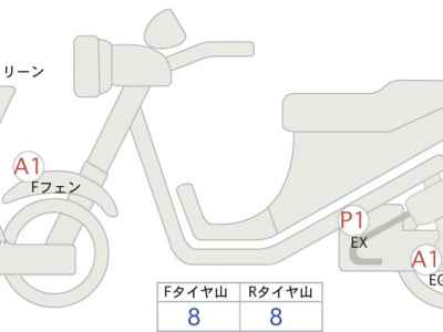 BMW C400GT 2024