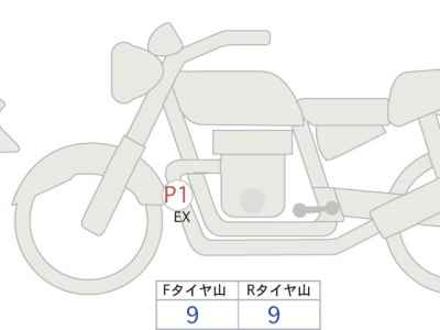 BMW R12 2025