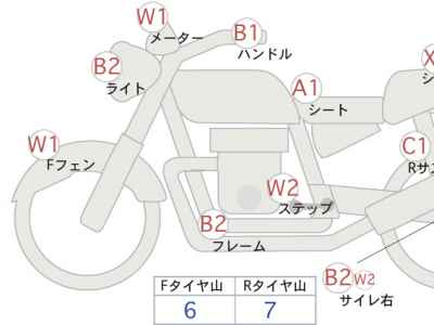 Honda GB350 2024