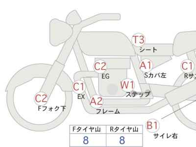 Suzuki ST250E