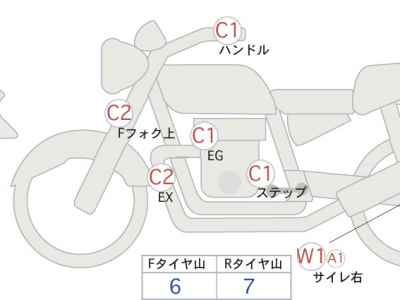 Harley-Davidson KIT BIKE 2015