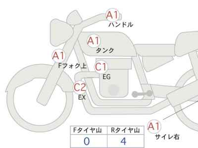 Harley-Davidson ACCESS125 2022