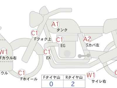 Yamaha FJR1300 2013