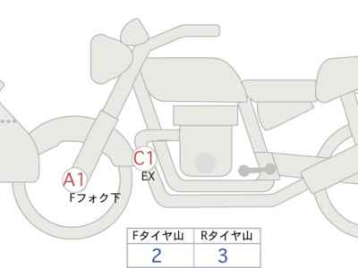 Harley-Davidson Street Glide FLHXS1690 2021