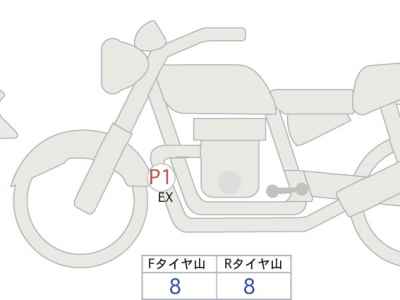 BMW R12 2025