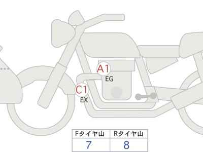 BMW R1250RT 2020