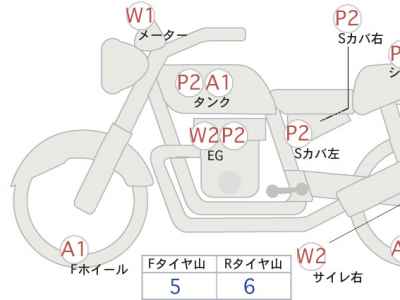 Kawasaki Z900RS 2022