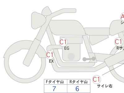 Yamaha SR400 Final Edition 2021