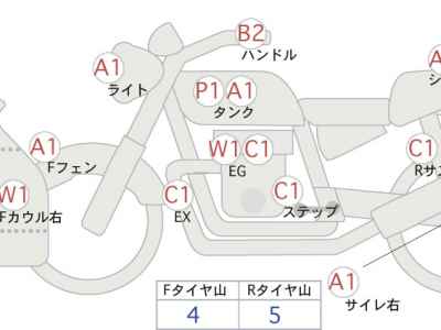 Honda CBR400R 2021