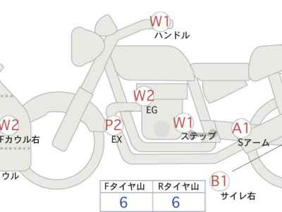 Honda CBR650R 2020