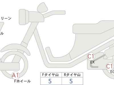 Honda X-Adv 750 2022
