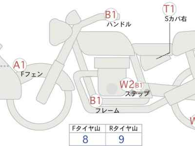 Honda Transalp 750 2024