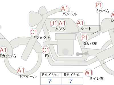 Honda CB400X 2020