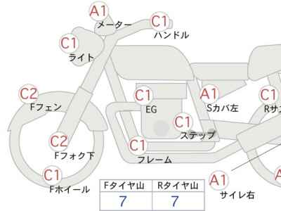 Honda GB350 2021