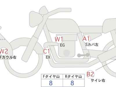 Honda CB1300 Super Boldor 2025