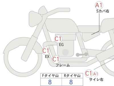 Honda GB350 2021
