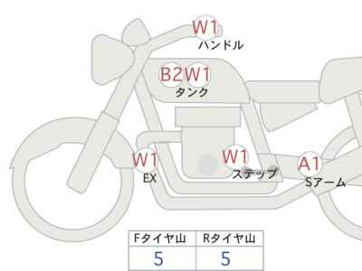 Honda Rebel CMX1100 DCT 2023