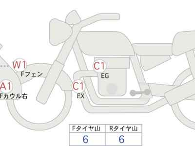 Ducati Multistrada V4S 2023