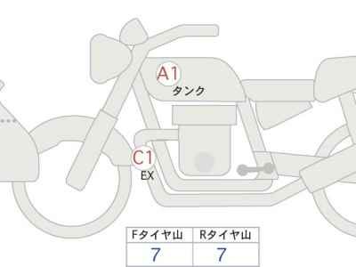 Harley-Davidson ACCESS125 2024