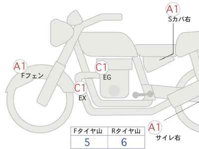 Honda Rebel CMX1100 2021
