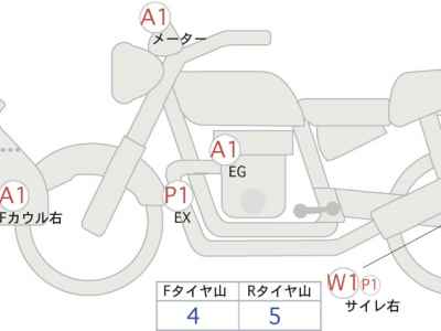 Honda CB400X 2024