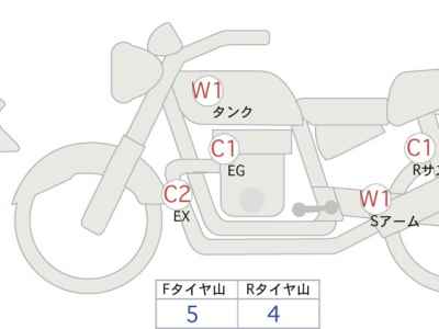 Ducati Streetfighter 1098 2021