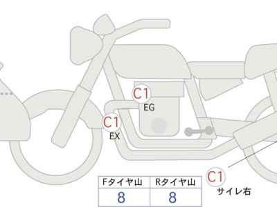 BMW R1250RS 2022