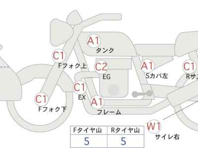 Honda CB1300 Super Boldor 2014