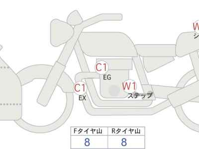 Honda CBR1000RR 2014
