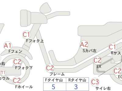 Yamaha Majesty 250