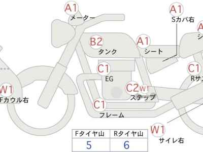 Honda CB400X 2023