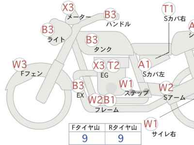 Kawasaki ZRX400
