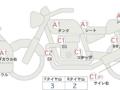 Honda CBR250RR 2020