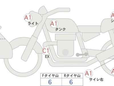 Honda CB400SFV 2021