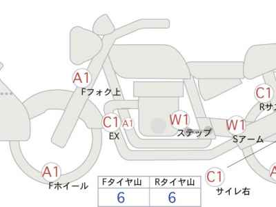 Yamaha Tracer 900 2015