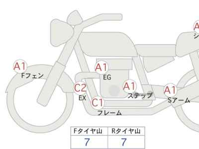Honda Silver Wing 600GT 2022