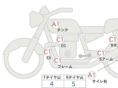 Honda GB350 2022