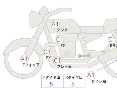 Honda GB350 2022