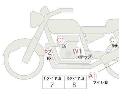 Kawasaki Eliminator 400 2023