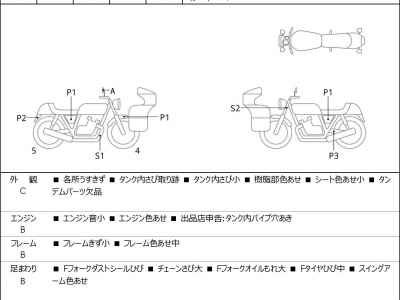 Honda Rebel CMX250 2017