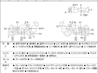 Kawasaki KZ750 2022