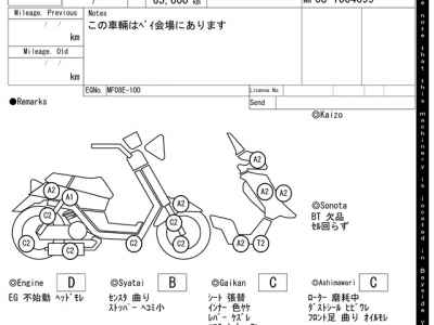 Honda Forza