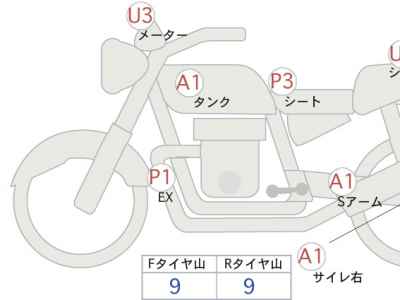 Honda CB1300SF 2024