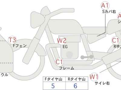 Kawasaki Ninja 400 2020
