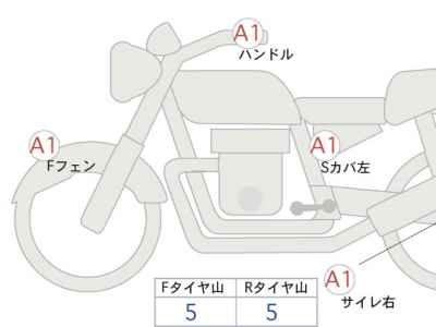 Harley-Davidson ACCESS125 2022