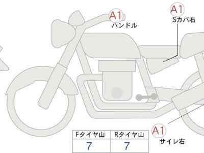Harley-Davidson STREET XG750 2020