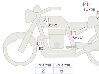 BMW R12 2024