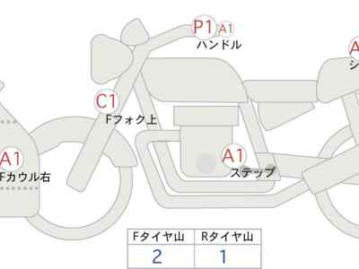 Kawasaki Ninja 400 2021