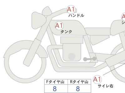 Harley-Davidson ACCESS125 2022